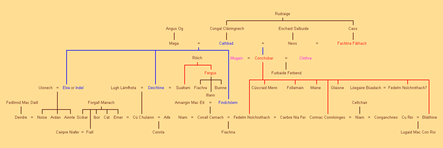 Ulster Cycle