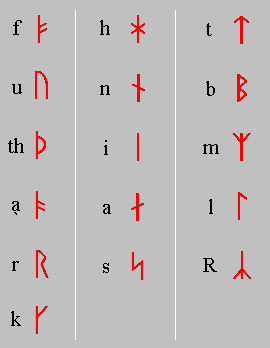 Runic Alphabets