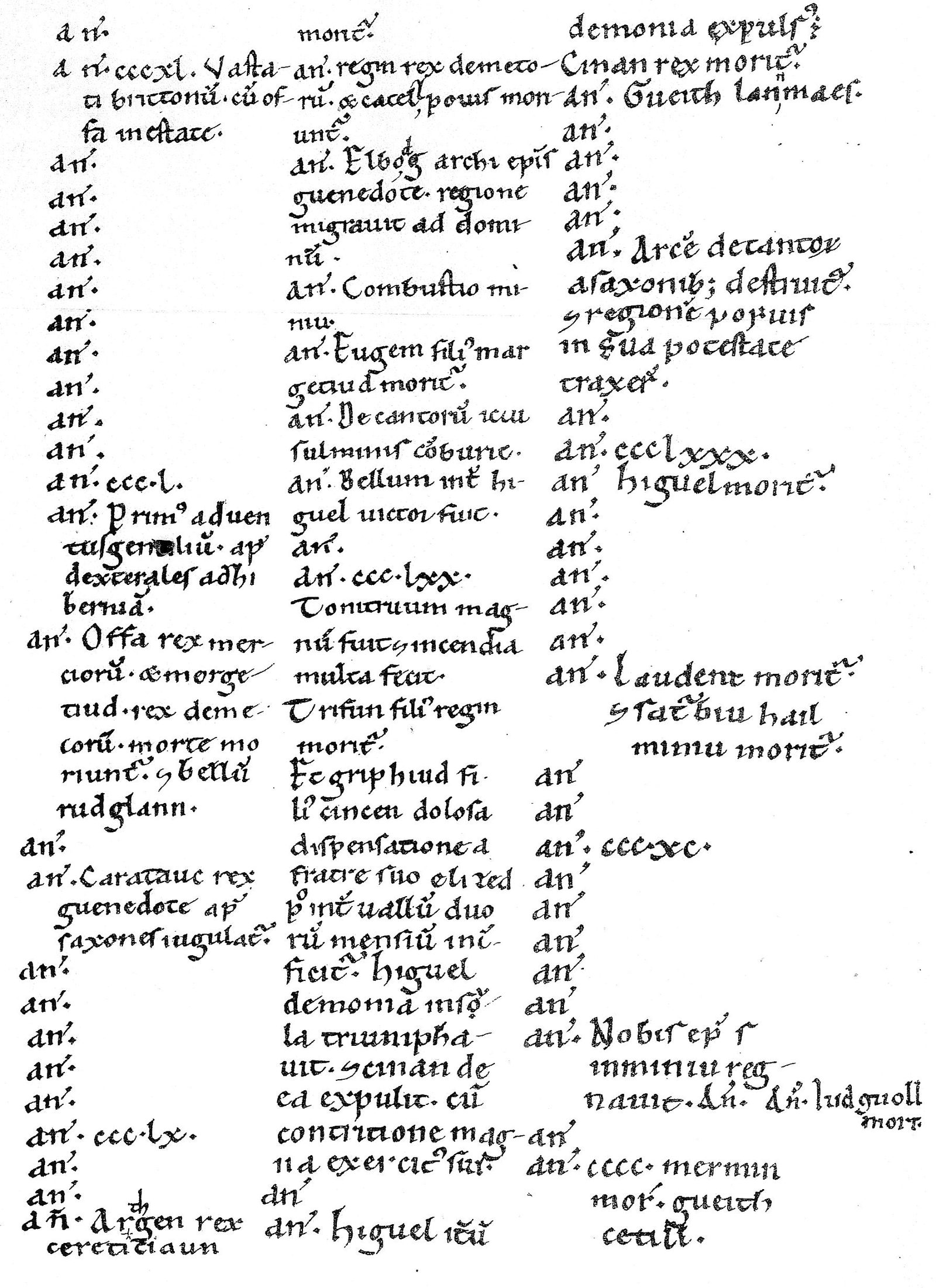 Annales Cambriae in British Library Harley MS 3859