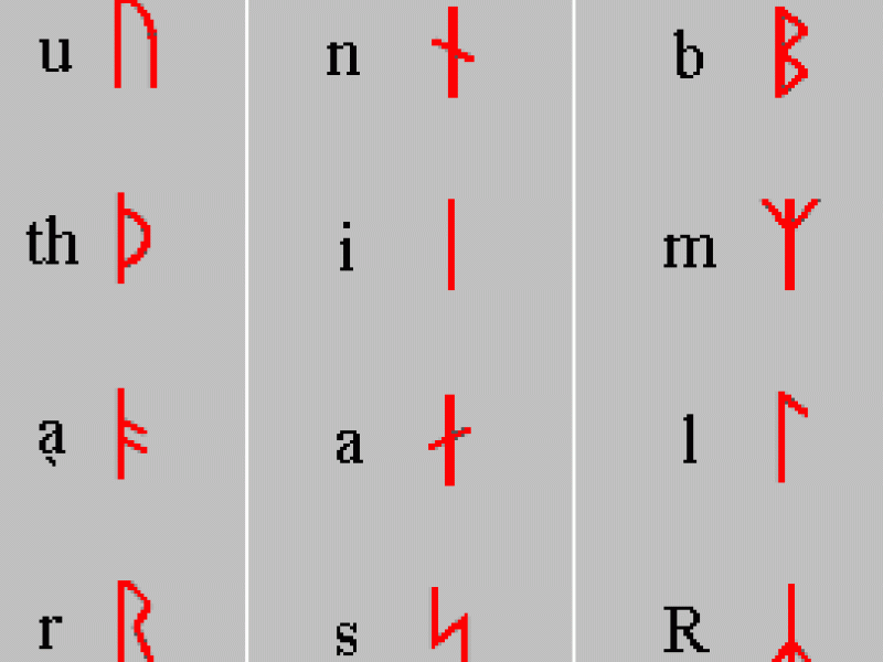 Odin - Norse God of Runes, Hanged on Yggdrasil (Woden)