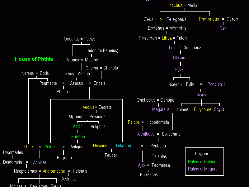 Telamon (Telamôn) - Greek King of Salamis, Father of Ajax